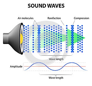 Zvuk vlny 