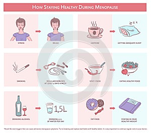 How staying healthy during menopause. Infographic photo