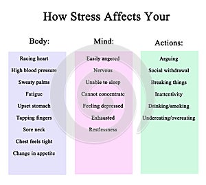 How stress affects you photo