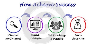 How Achieve Success