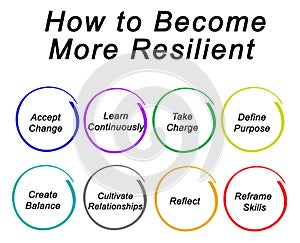 How to Become More Resilient