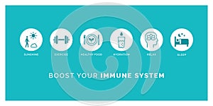How to boost your immune system naturally photo