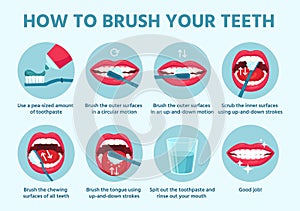 How to brush teeth. Oral hygiene, correct tooth brushing step by step instruction. Using toothbrush, toothpaste dental photo