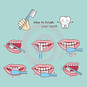 How to brush your teeth,