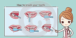 How to brush your teeth,