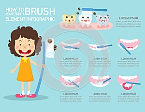 How to brush your teeth element infographic