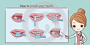 How to brush your teeth, photo