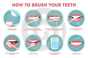 How to brush your teeth step-by-step instruction.