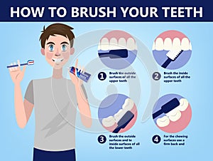 How to brush your teeth step-by-step instruction.