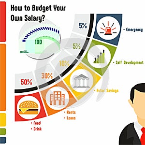 How to Budget your own salary