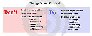 Change Your Mindset