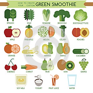How to create your custom green smoothie