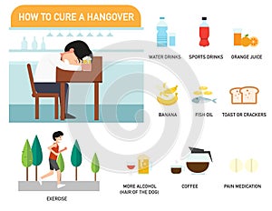 How to cure a hangover infographics.illustration.