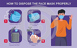 How to discard your mask properly, healthcare and medical about virus protection, infection prevention, air pollution