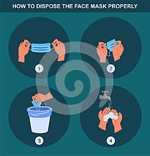 How to discard your mask properly, healthcare and medical about virus protection, infection prevention, air pollution