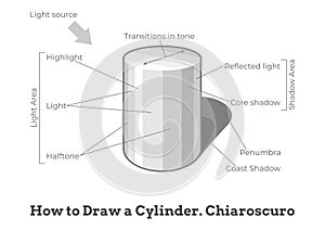 How to draw a Cylinder photo
