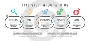 How-to five steps infographic