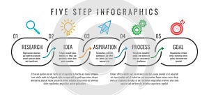 How-to five steps infographic photo
