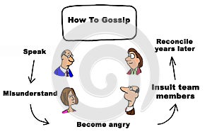 How to Gossip