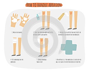 How to handle abrasion poster, infographic, illustration with abrasion, antiseptic spray, ointment, bandage