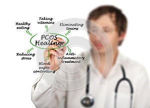 How to heal PCOS