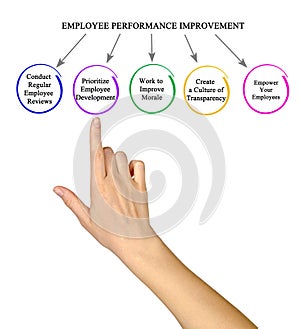 improving employee performance
