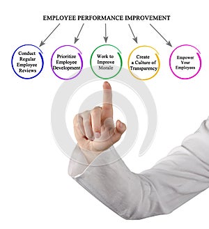 improving employee performance