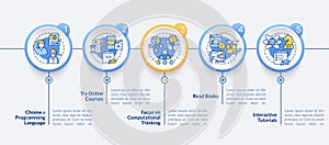 How to learn to code circle infographic template