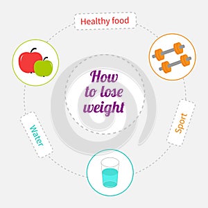 How to lose weight dash line circle infographic. Healthy food, sport, drink water.