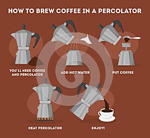 How to make coffee drink in percolator