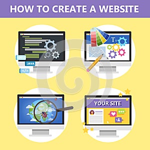 How to make a website on the computer