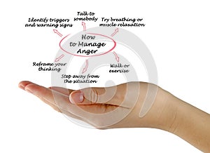 How to Manage Anger