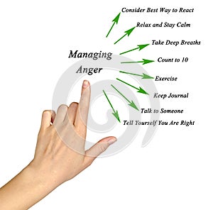 How to manage anger