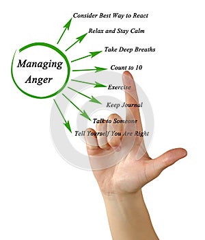 How to manage anger