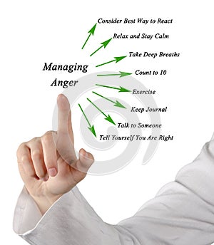 How to manage anger