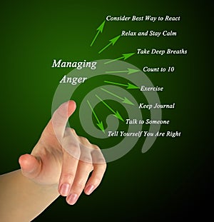 How to manage anger