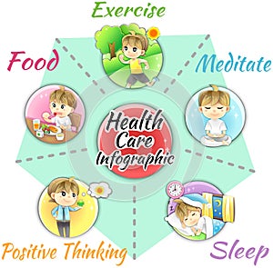 How to obtain good health and welfare infographic template desig