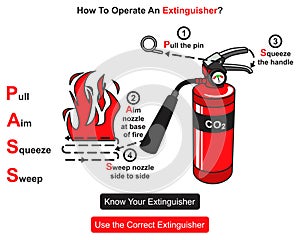 How to operate fire extinguisher infographic diagram pull aim squeeze sweep