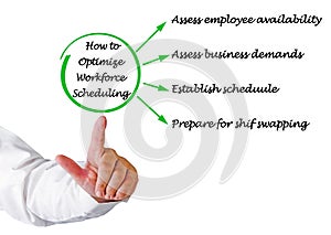 Optimizing Workforce Scheduling