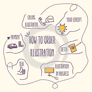 How to order illustration graphic design process freelance designer