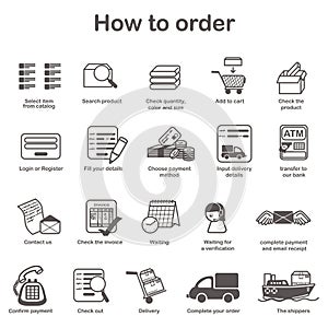 How to order process