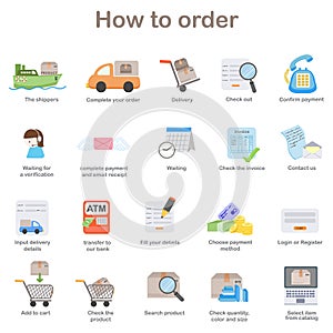 How to order - shopping process of purchasing