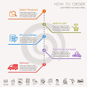 How to order - shopping process of purchasing