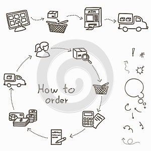 How to order - shopping process of purchasing