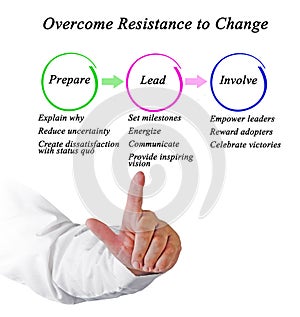 Overcome Resistance to Change