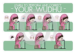 How to Perform Ablution â€œWuduâ€ steps