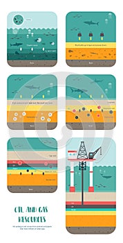 How to petroleum fossil fuel was form
