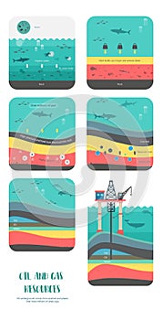 How to petroleum fossil fuel was form