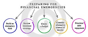 Preparing for Financial Emergencies photo