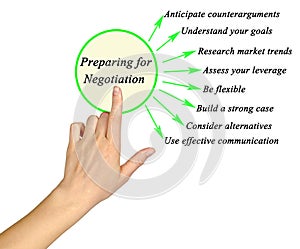 preparing for Negotiation